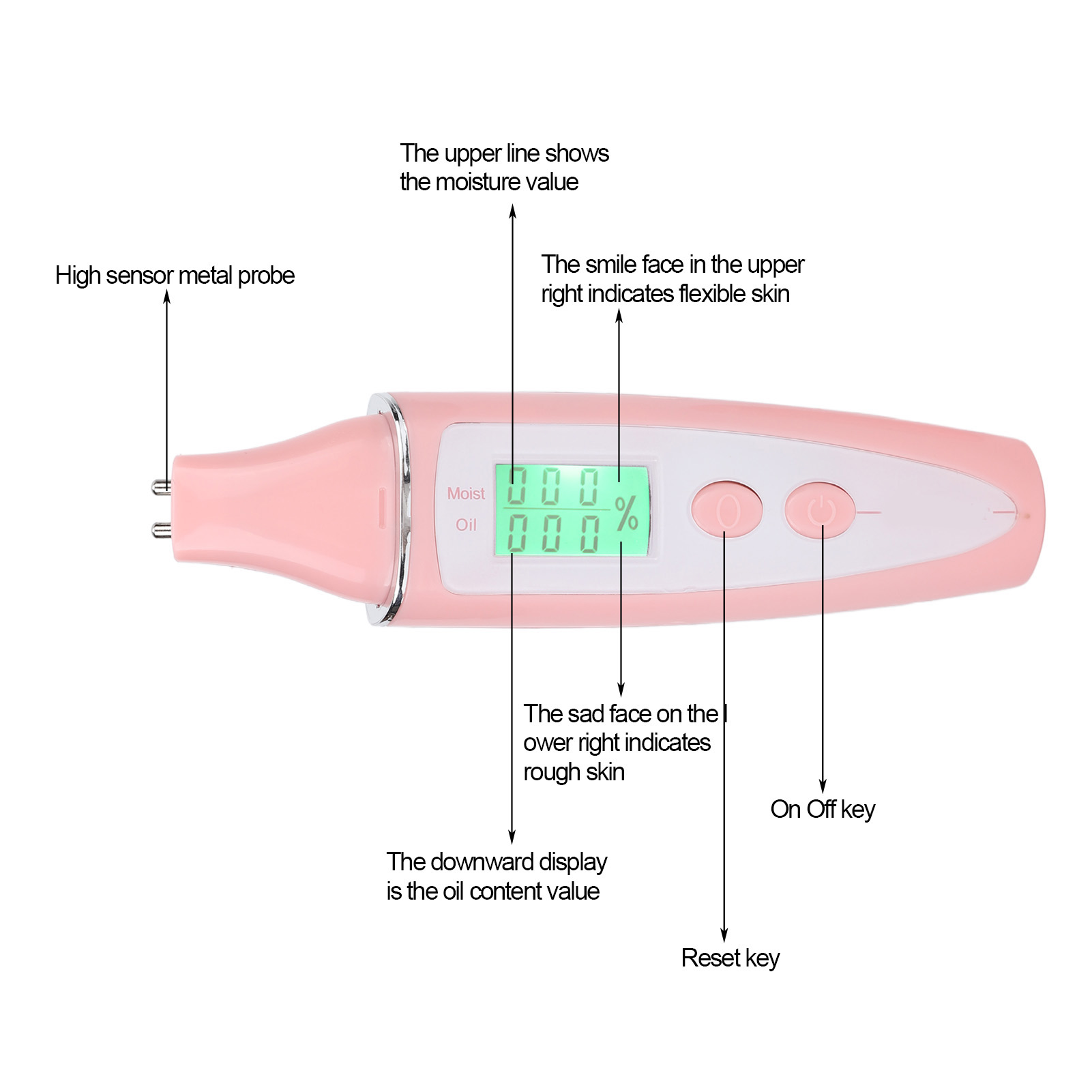 Testeur d'analyse de peau du v - Hair Porosity Test avis et prix